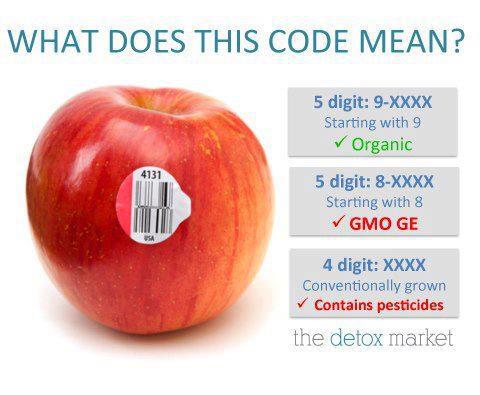 produce_codes