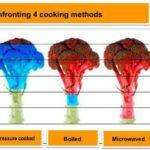 nutrient loss by cooking method